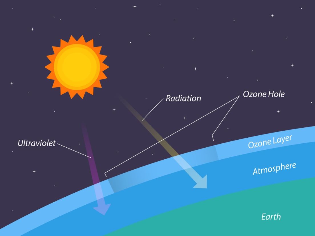 Ozónová vrstva - ochrana Země před UV zářením