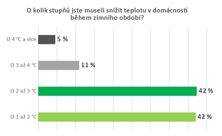snizeni_teploty