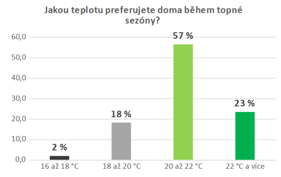 teplota_v_topne_sezone_anketa